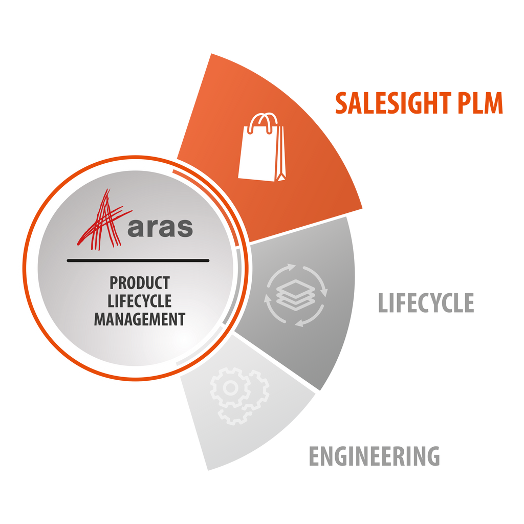 Product Information Management (PIM)  - ARAS PLM